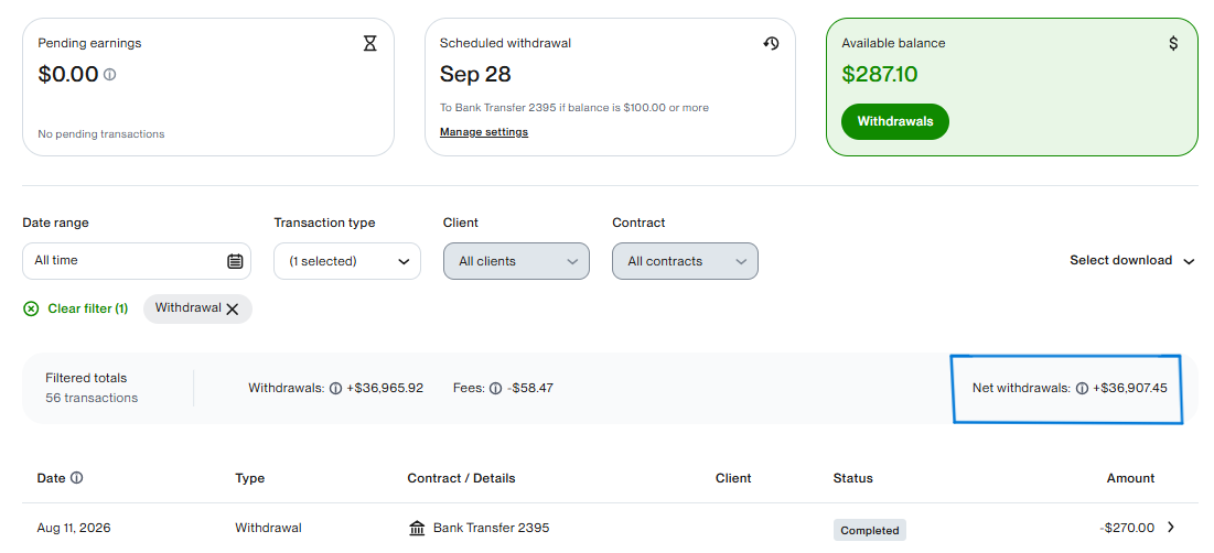 Upwork withdrawals report showing $36,907.45 net withdrawals across 56 transactions