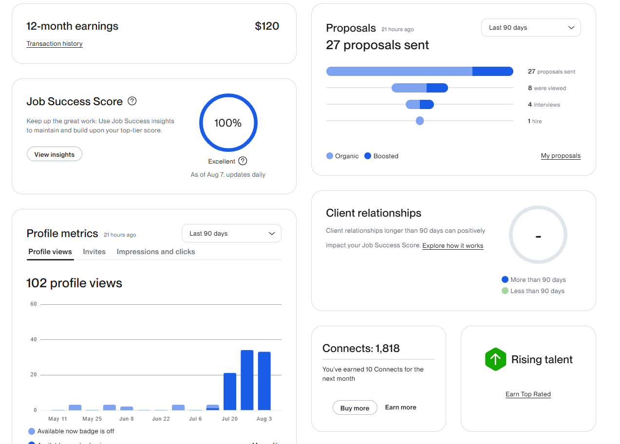 New Upwork account dashboard with Rising Talent badge and first hire
